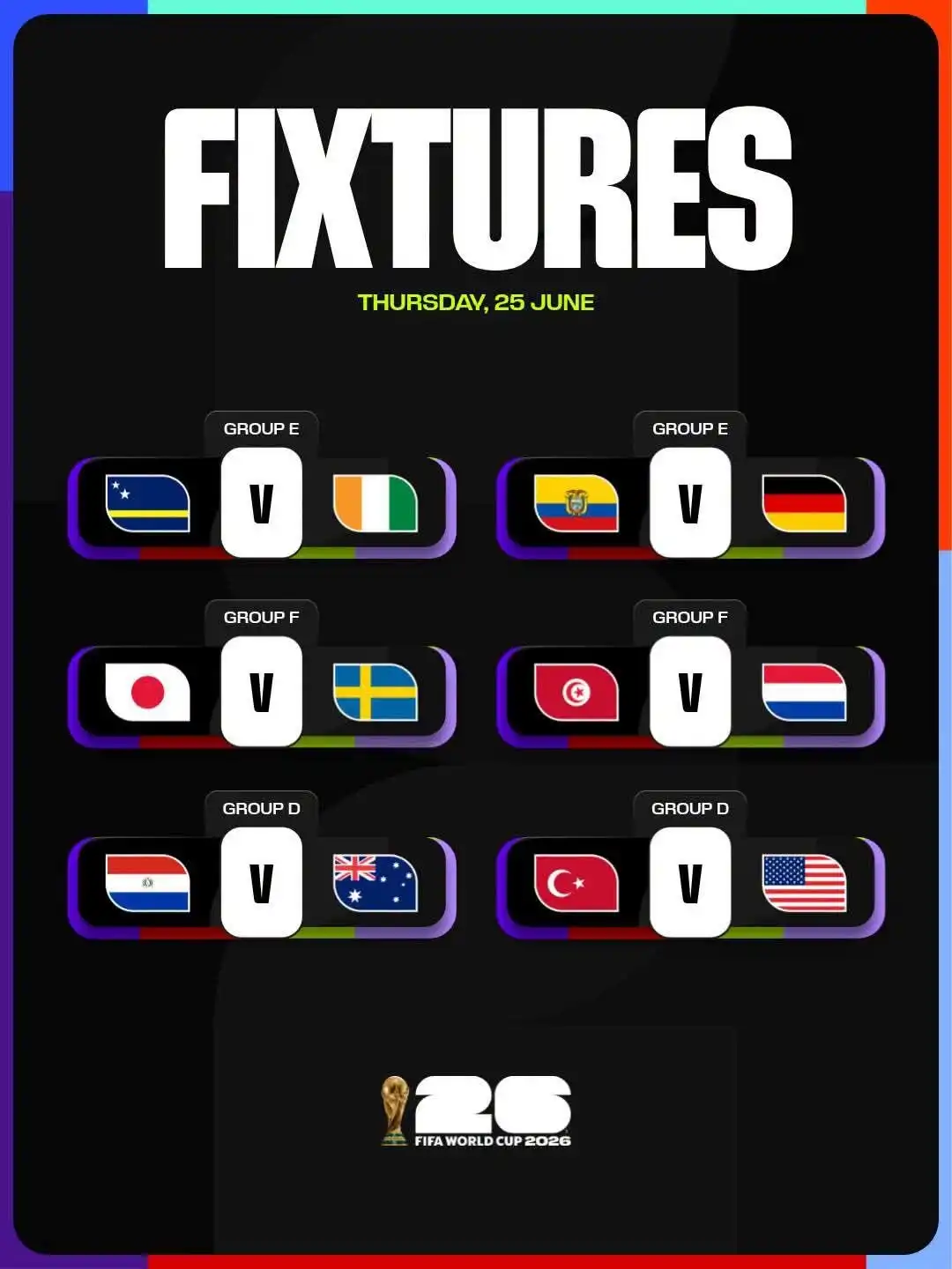 World Cup 2026: Group E & F Final Round.
