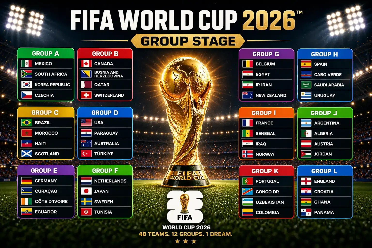 World Cup Watch: The 2026 World Cup starts in 6 days. Here's what you need to know.